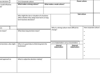 Edexcel A-Level Business 3.4 Knowledge Organiser