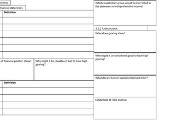 Edexcel A-Level Business 3.5 Knowledge Organiser