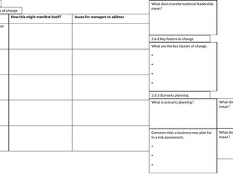 Edexcel A-Level Business 3.6 Knowledge Organiser