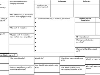Edexcel A-Level Business 4.1 Knowledge Organiser