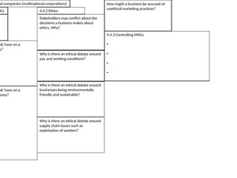 Edexcel A-Level Business 4.4 Knowledge Organiser