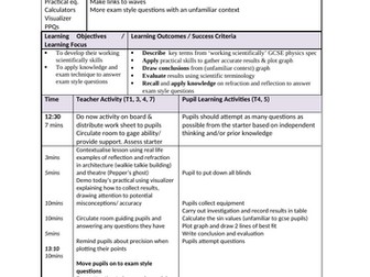 Required Practical- Reflection of light