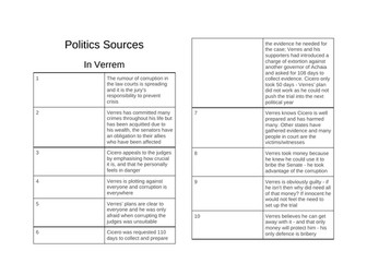 OCR Politics of the Late Republic Sources notes