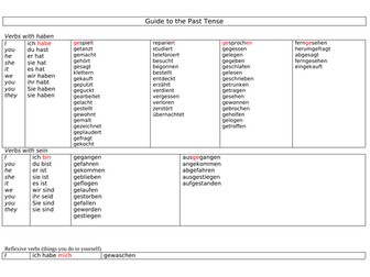 Guide to the past tense - GERMAN