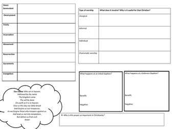 Blank knowledge organizers for Practices