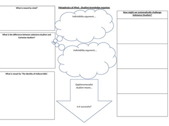 A Level Philosophy - Dualism blank KO