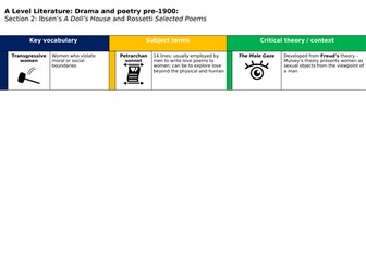 A Level Lit Rossetti & A Doll's House KO