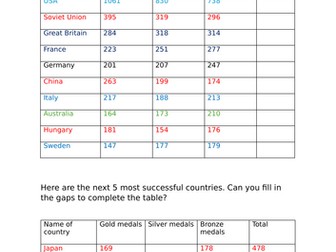 Olympics 2024 Maths Pack