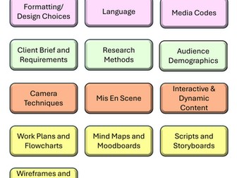 Creative iMedia R093 Literacy Tasks