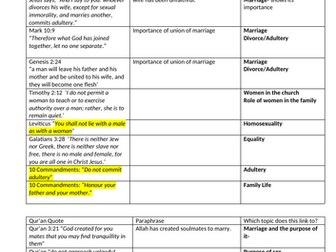 GCSE EDUQAS RE SOURCES OF WISDOM BANK OF QUOTES