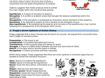 A Level Media Studies Theories