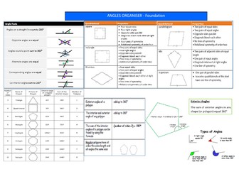 Angles - Maths - Knowledge Organiser (F)