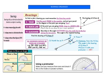 Bearings - Maths - Knowledge Organiser