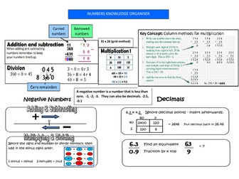 Numbers - Maths - Knowledge Organiser