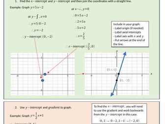 Graphing Linear Lines Summary