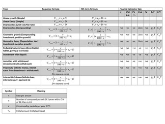 Year 12 VCE General Mathematics Financial Maths Recurrence Relations
