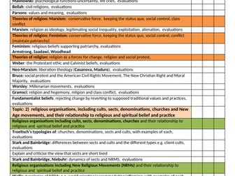Sociology-Beliefs in Society- Personal Learning Checklist (EDITABLE)