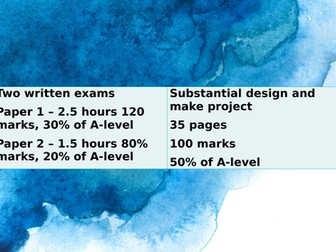A level Fashion and Textiles AQA