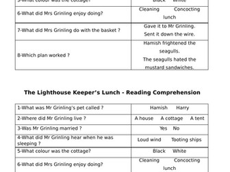 Lighthouse Keeper's Lunch resources