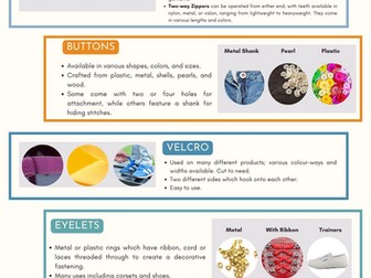 Textiles Fastening Poster