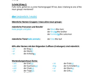 der die das The German Article-Noun Groups