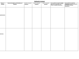 Methods in Context sheet