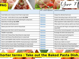KS3 FOOD CURRICULUM YELLOW PATHWAY