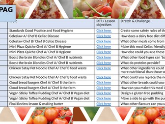 KS3 food Curriculum BLUE PATHWAY