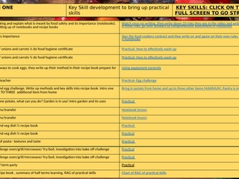 1st half term Y9 Food introduction