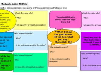 Much Ado About Nothing: Deception