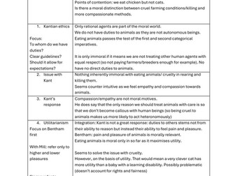 model plans A level philosophy applied ethics