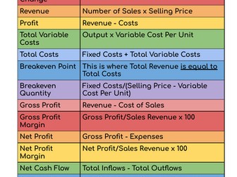 GCSE Business Calculations Formula Summary Sheet Revision