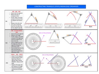 Constructing Triangles - Maths - Knowledge Organiser