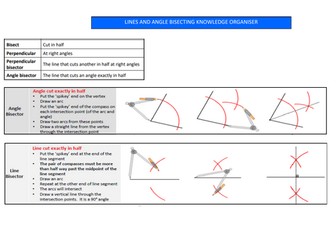 Lines and Angle Bisectors Maths - Knowledge Organiser