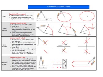 Loci - Maths - Knowledge Organiser
