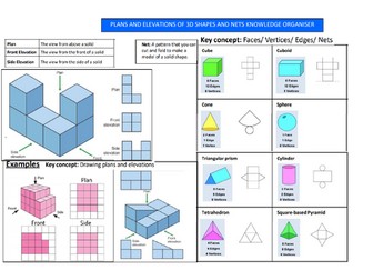 Plans and Elevation - Maths - Knowledge Organiser