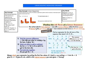 Linear Sequence - Maths - Knowledge Organiser