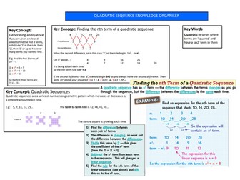 Quadratic Sequence - Maths - Knowledge Organiser