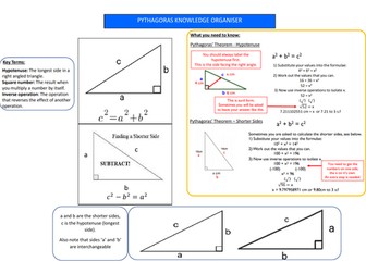 Pythagoras - Maths - Knowledge Organiser