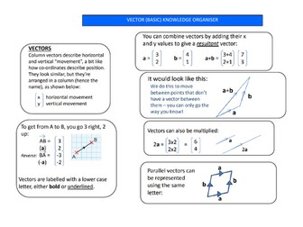 Vectors - Maths - Knowledge Organiser