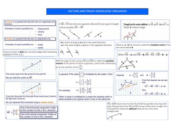 Vectors and Proof - Maths - Knowledge Organiser
