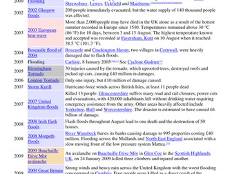 AQA Geography Natural Hazards Lesson Eight
