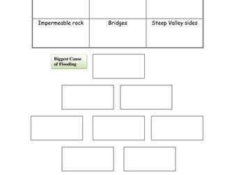 AQA Geography Natural Hazards Lesson Ten