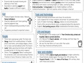 History OCR B Crime and Punishment c.1250 - present day