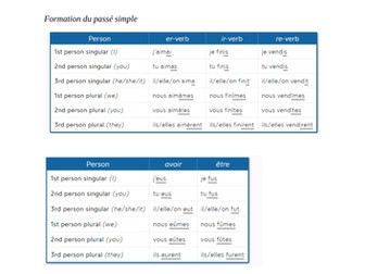 French passe simple