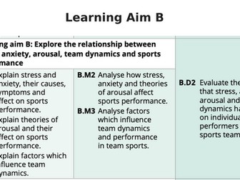BTEC Sport Level 3 Sport Psychology
