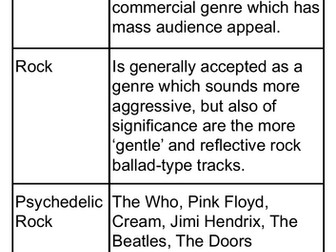 UPDATED- AOS4 Popular Music