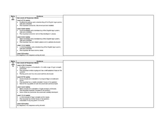 OCR A-Level Law - Print Friendly Mark Scheme