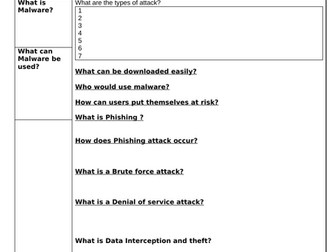 J277 Malware Cornell Notes template