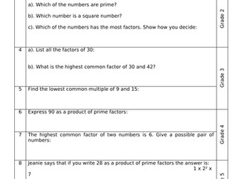 Primes, Factors and Multiples Revision Qs